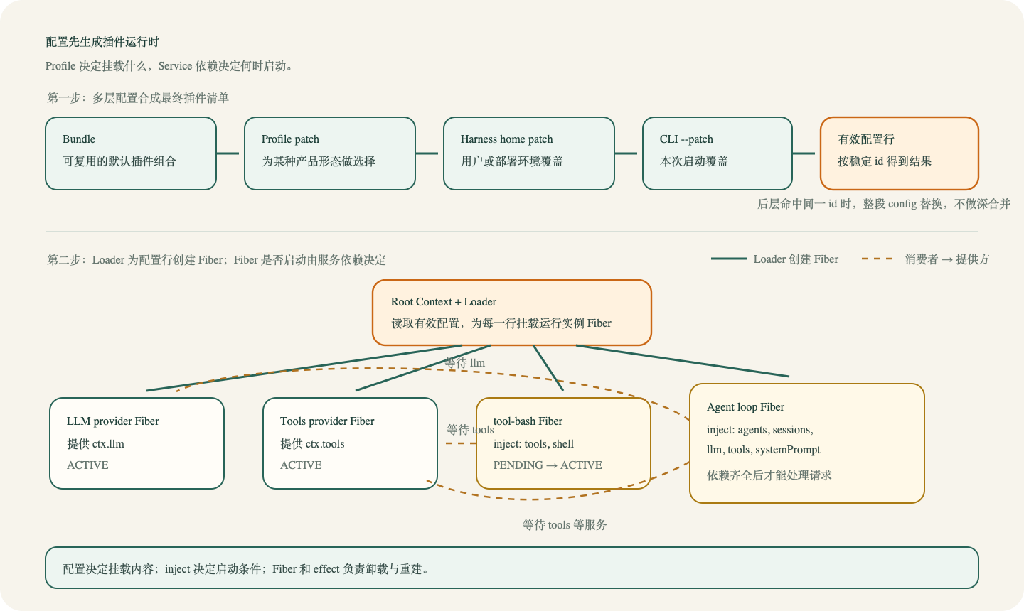 配置先生成插件运行时